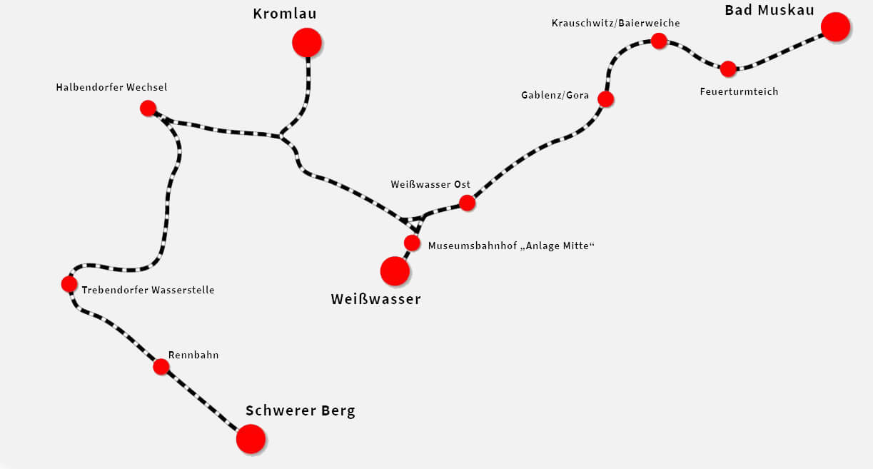 Willkommen Waldeisenbahn Muskau